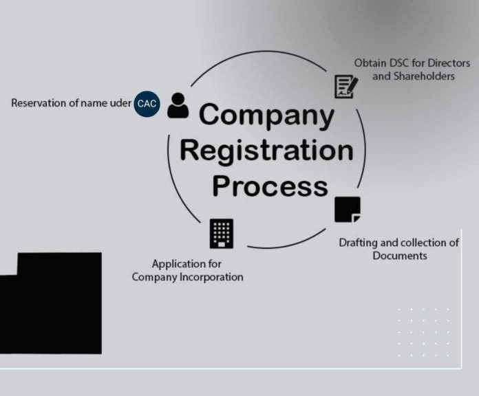 cac process..