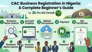 CAC Business Registration in Nigeria: A Complete Beginnerโs Guide by Pro Aid Consult